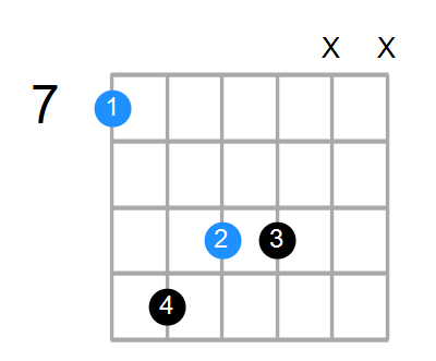 Bsus4#5 Chord